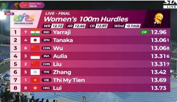 吳艷妮姓名打分測試，解析!